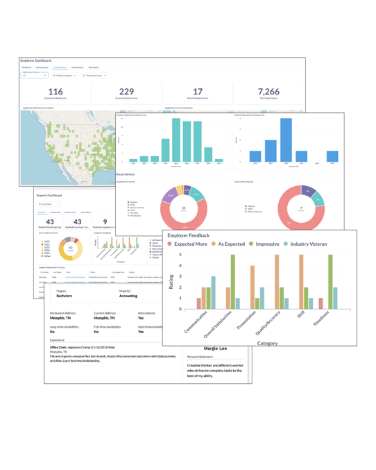 Parker Dewey+ Dashboard Graphs and Charts