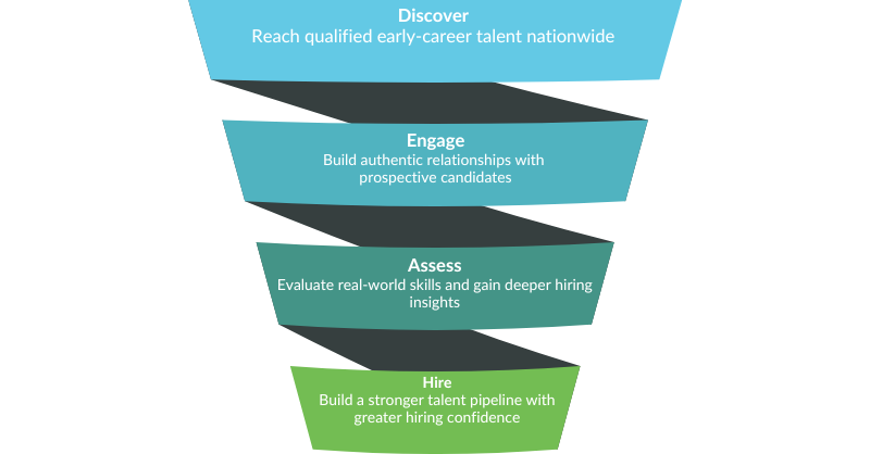Recruiting-Impact-Funnel-1
