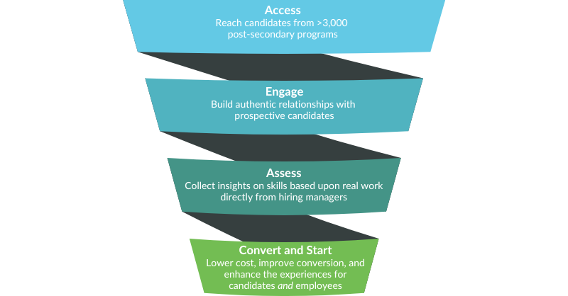 Recruiting-Impact-Funnel