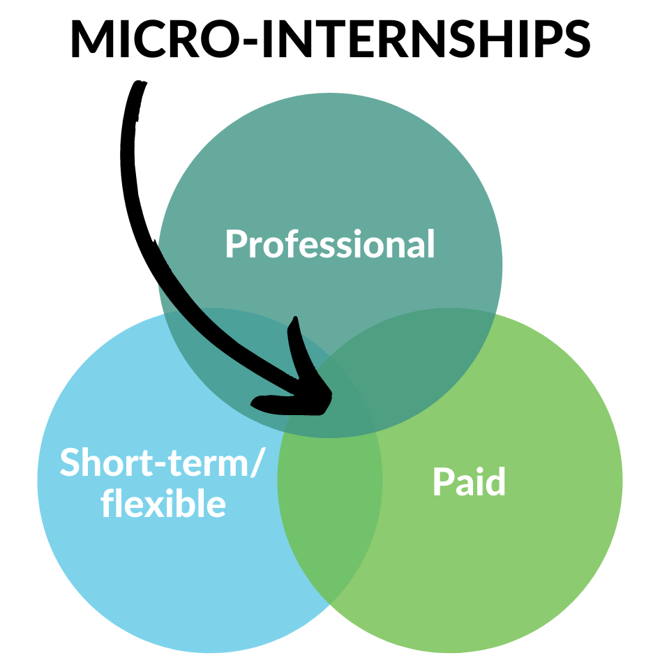 Webinar Invitation: Create Your Own Opportunities With Micro-Internships