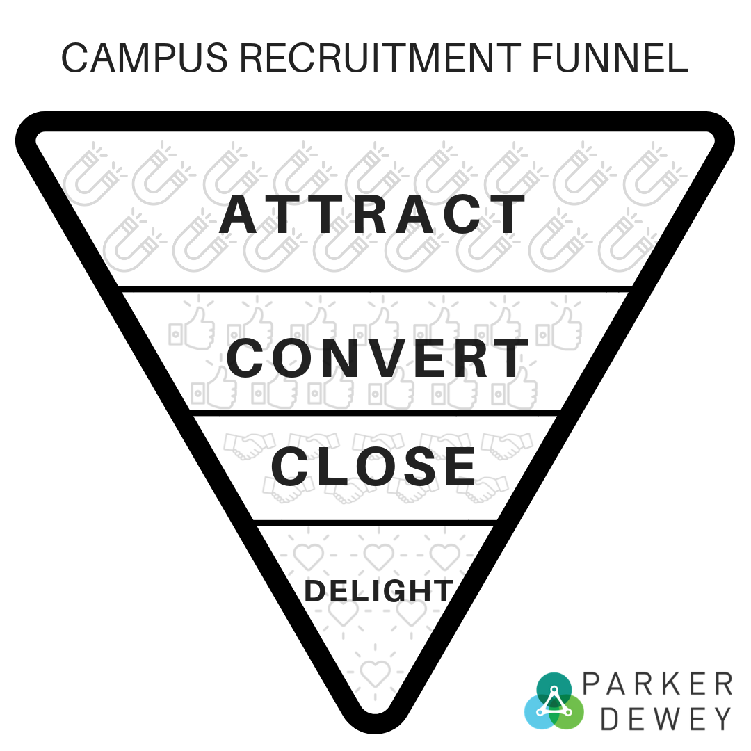 Campus 101 For Employers | How To Build A Campus Recruiting Program ...